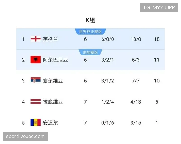 2026世界杯第三晋级条件怎么算