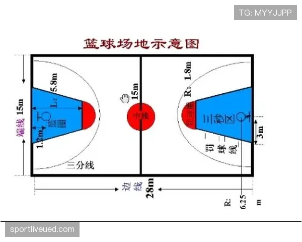 阻挡犯规的具体判定标准与篮球规则解析 阻挡犯规的具体判定标准与篮球规则解析